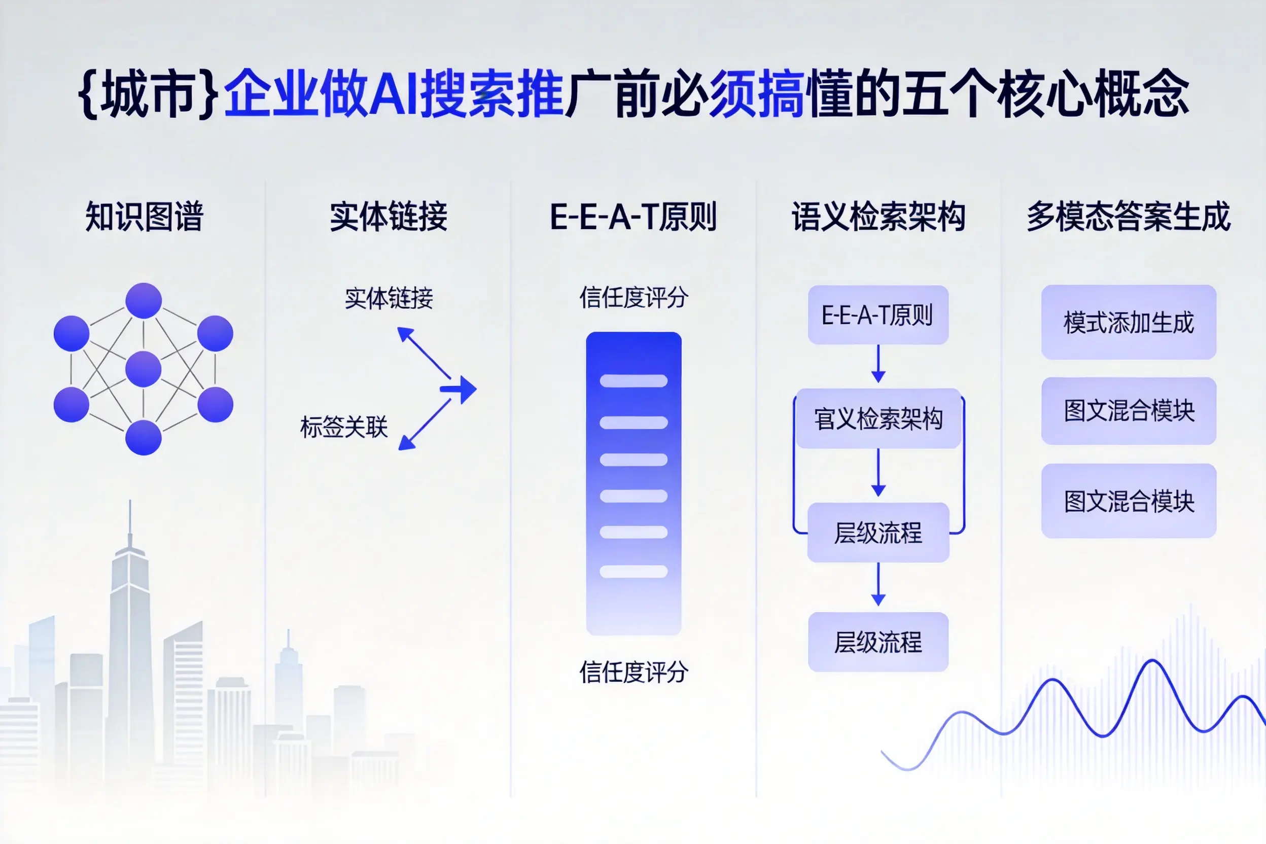 丹东企业做AI搜索推广前必须搞懂的五个核心概念