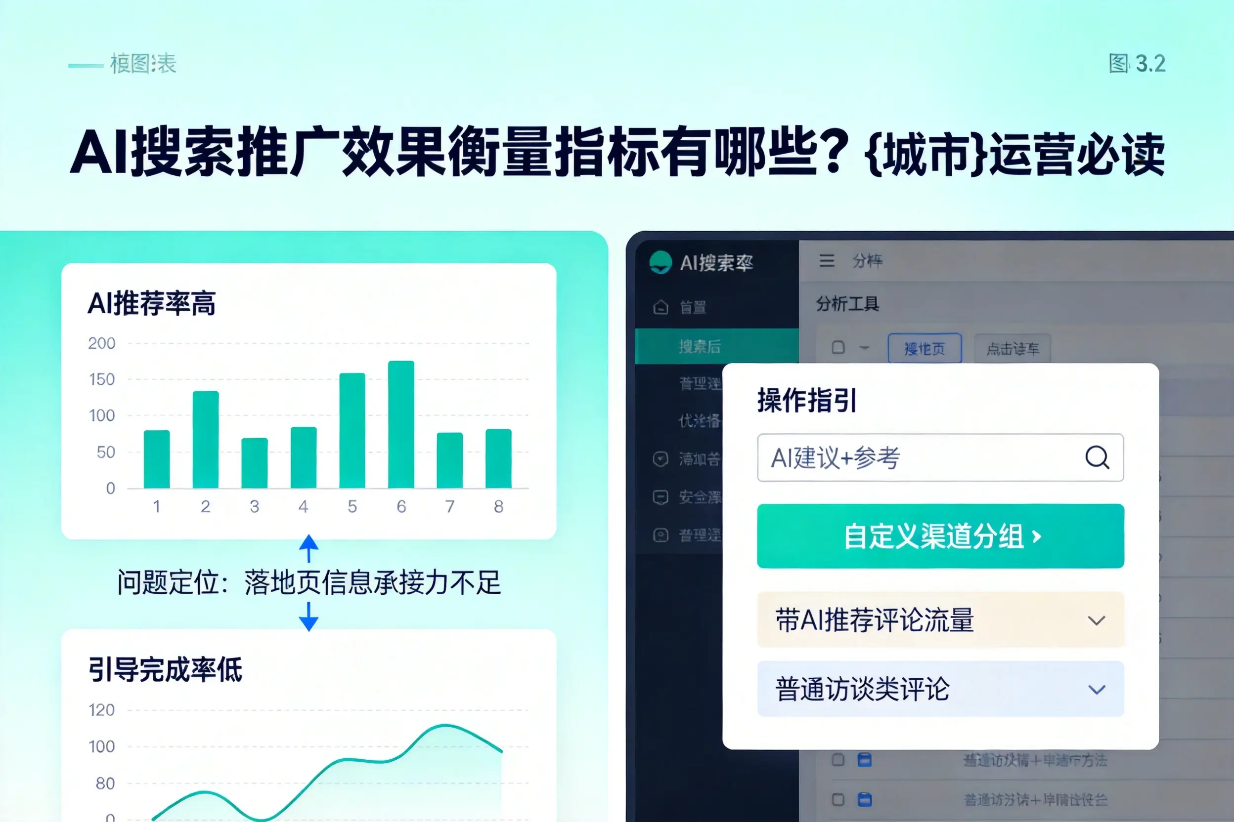 AI搜索推广效果衡量指标有哪些?丹东运营必读