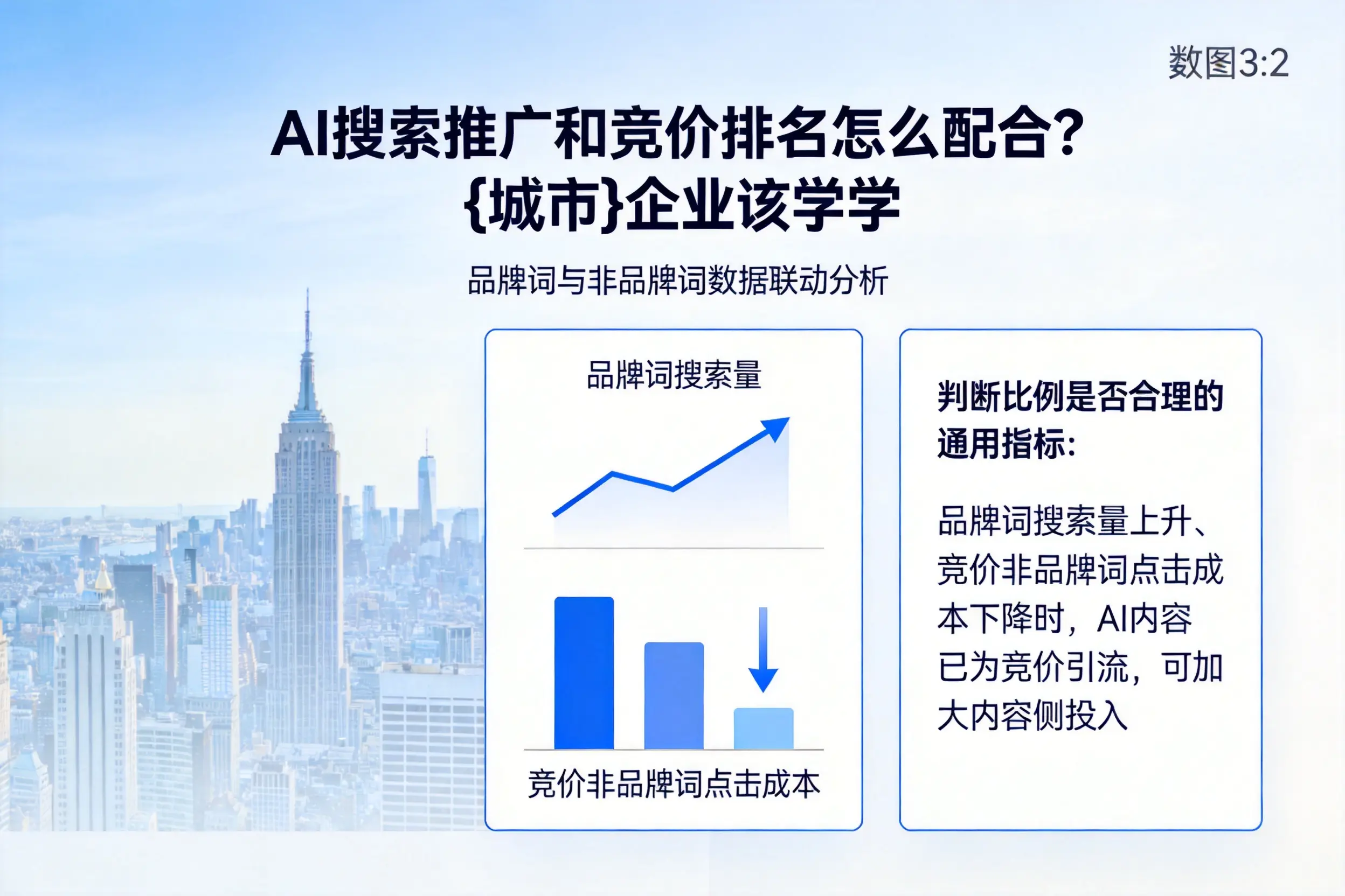 AI搜索推广和竞价排名怎么配合？丹东企业该学学