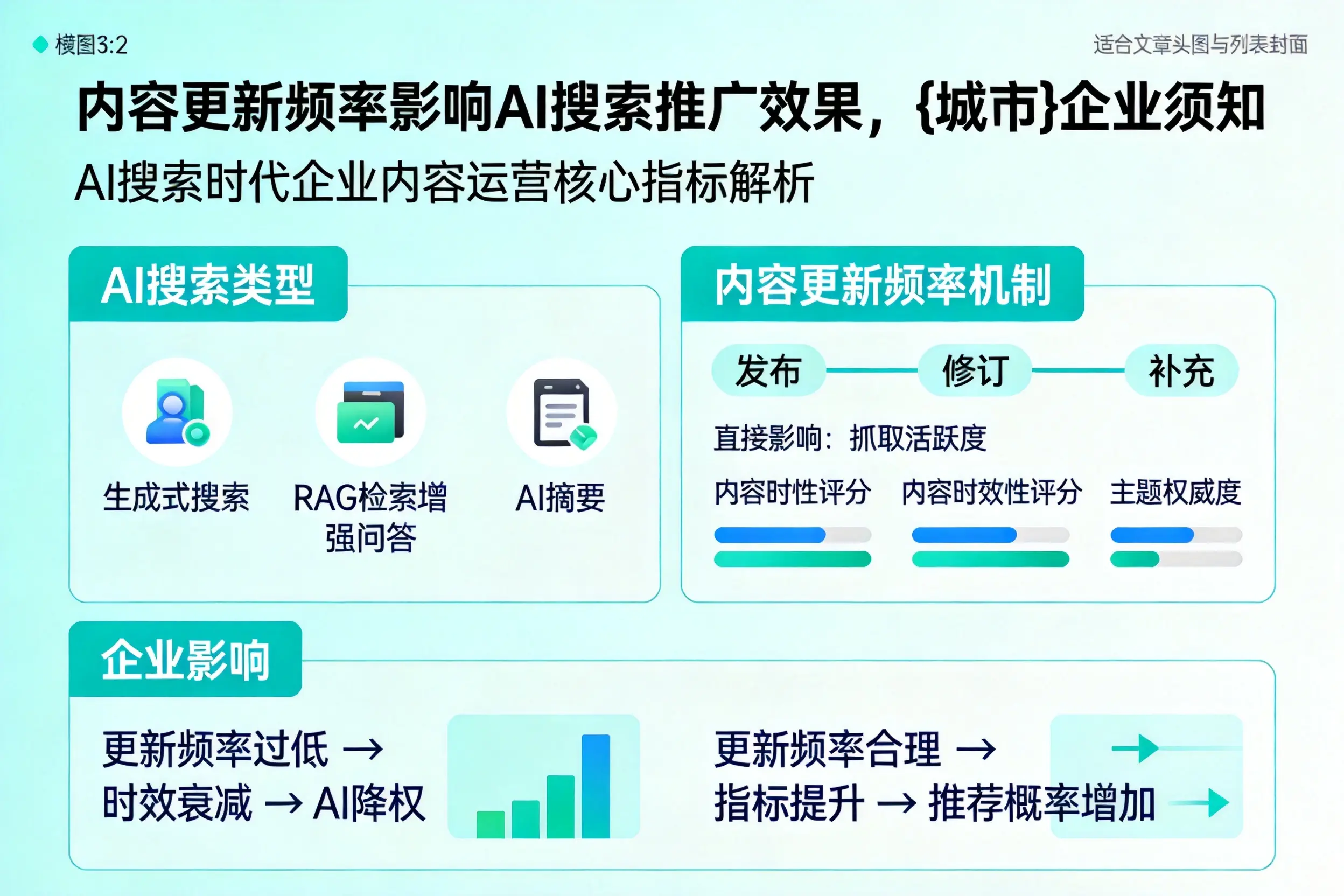 内容更新频率影响AI搜索推广效果,丹东企业须知