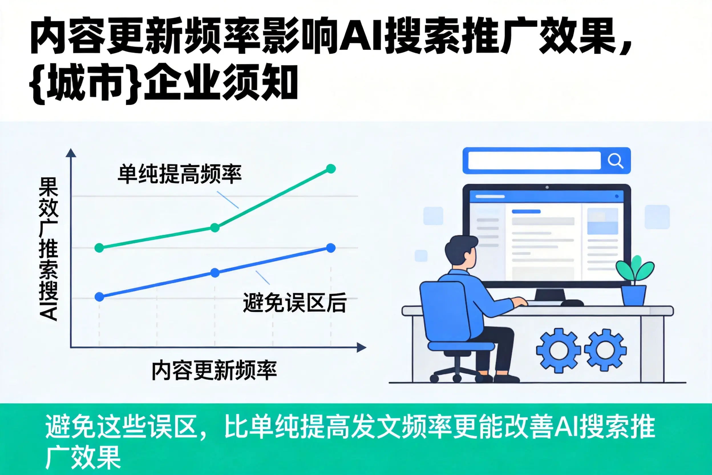 内容更新频率影响AI搜索推广效果,丹东企业须知