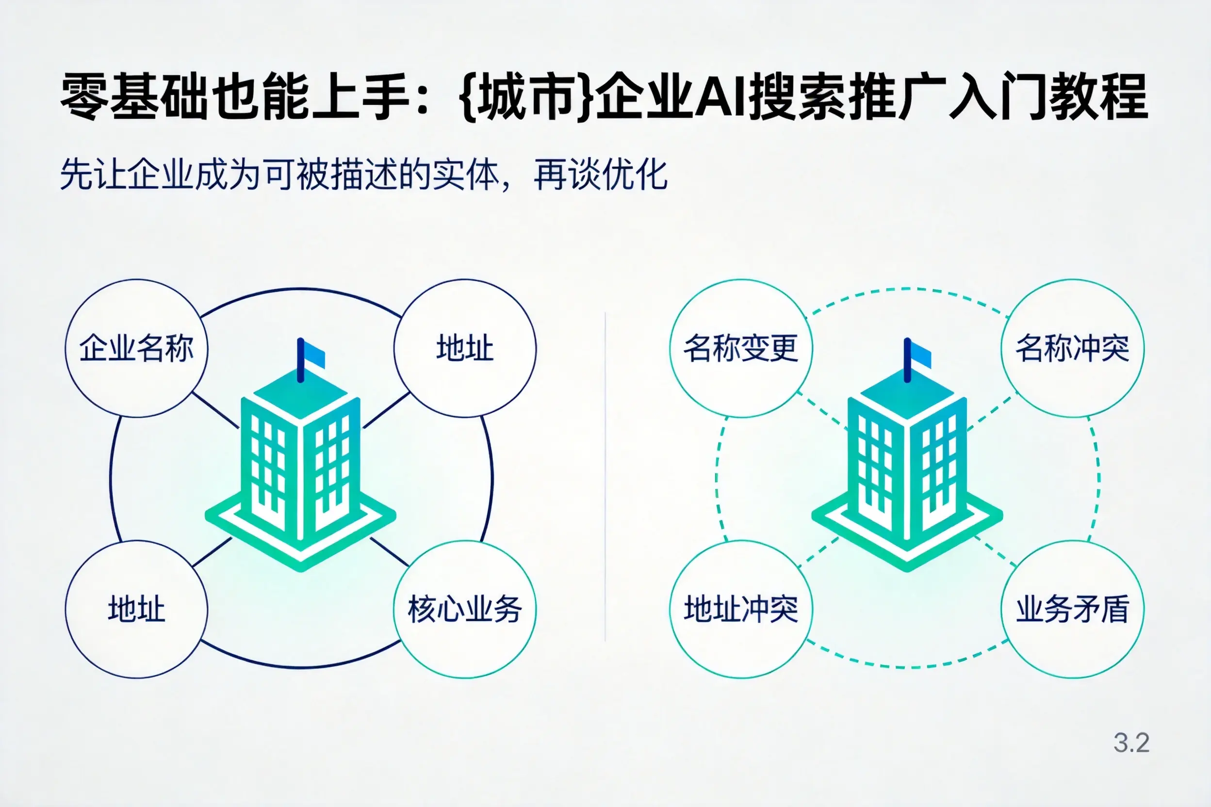 零基础也能上手：丹东企业AI搜索推广入门教程