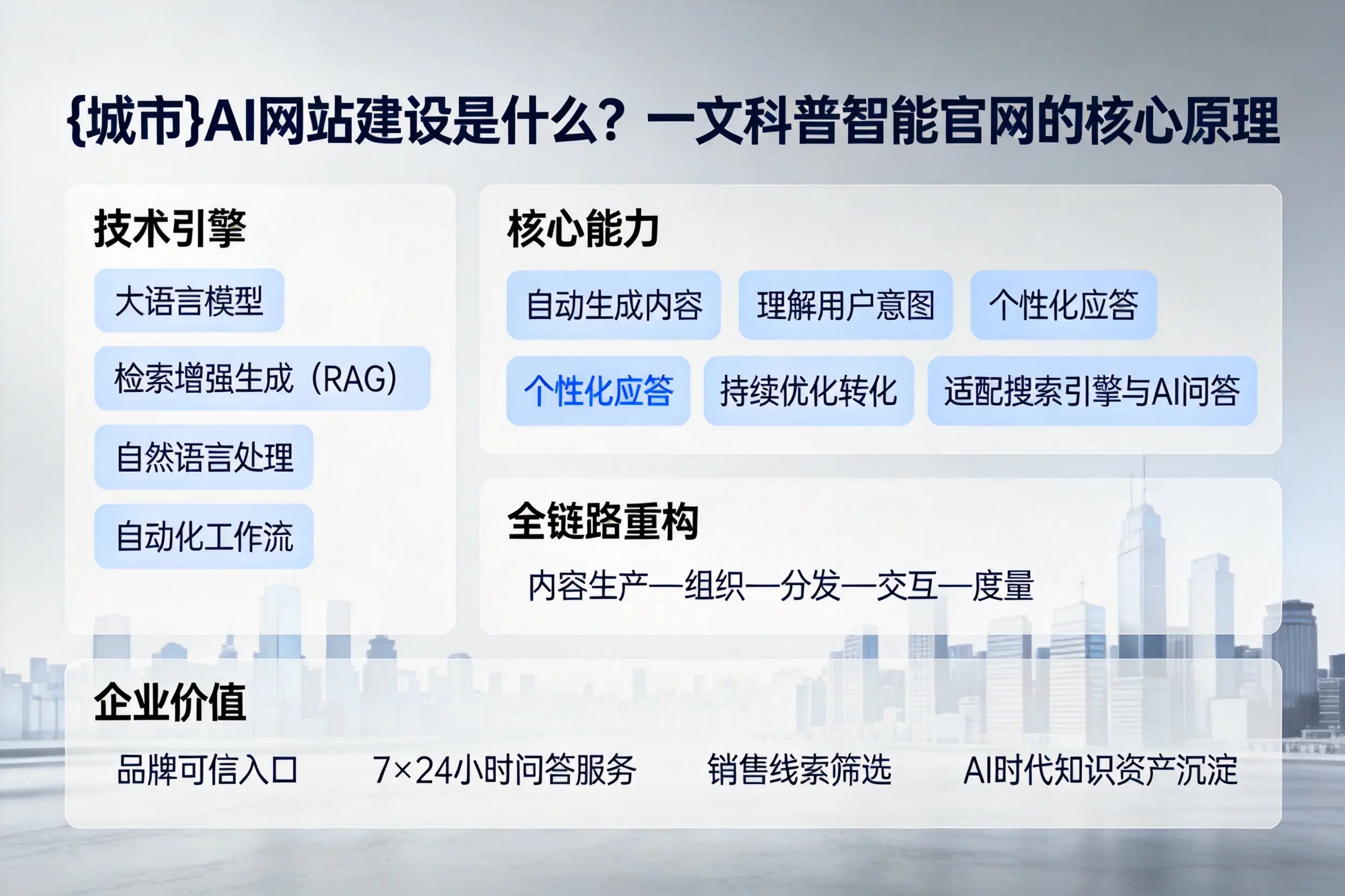 丹东AI网站建设是什么?一文科普智能官网的核心原理