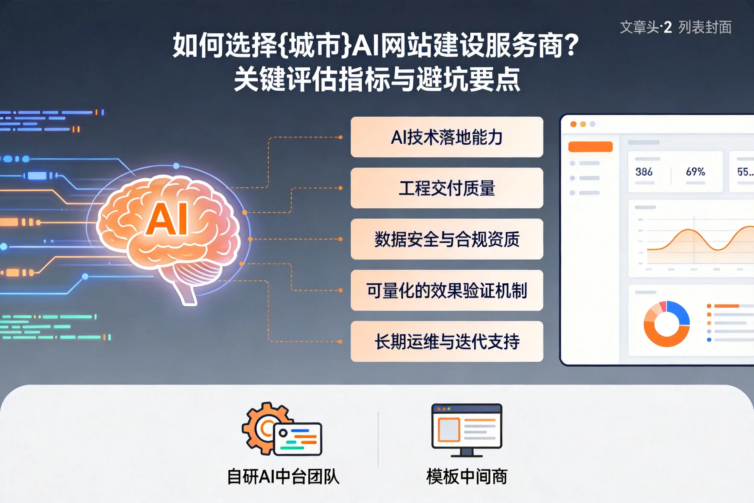 如何选择丹东AI网站建设服务商？关键评估指标与避坑要点