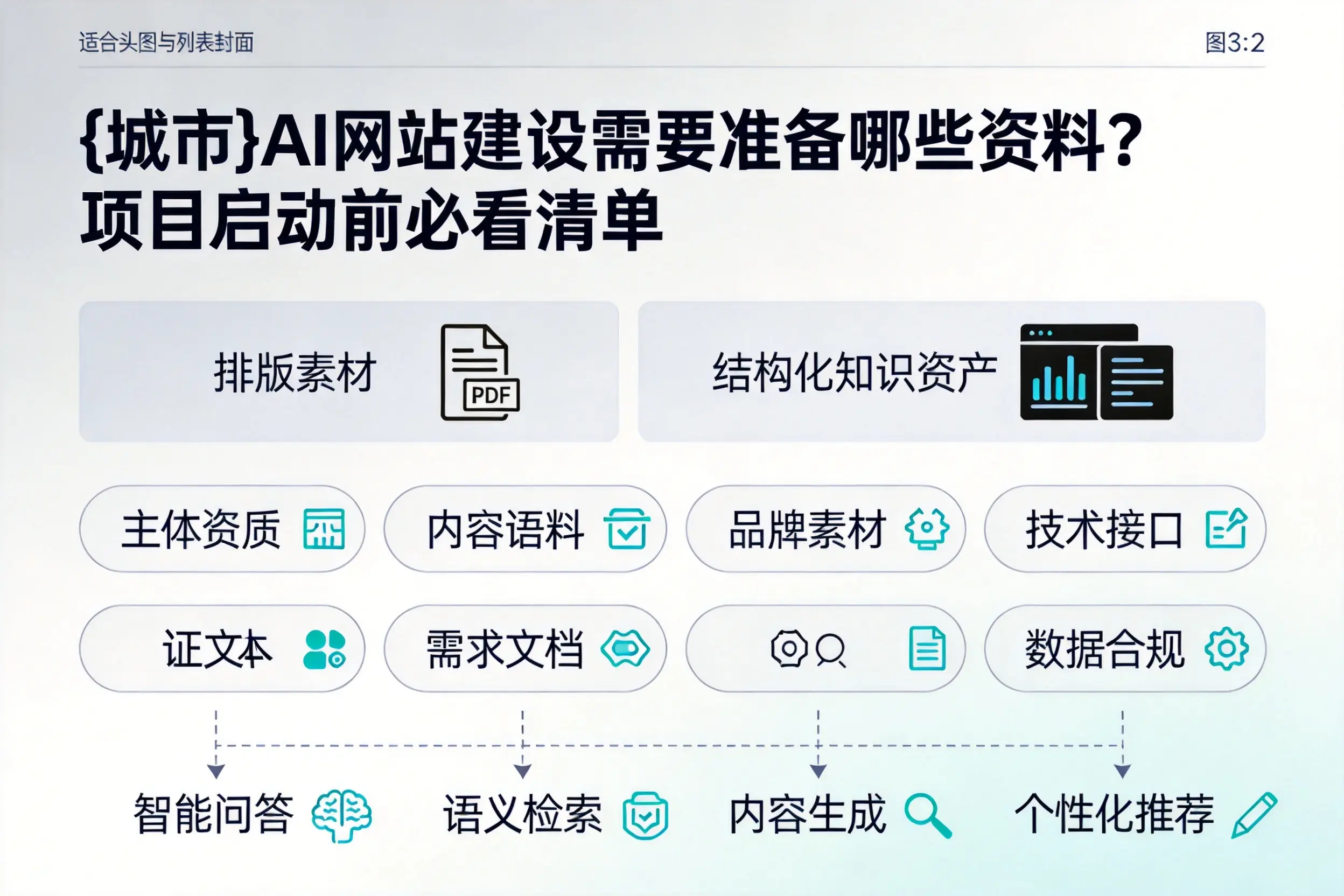 丹东AI网站建设需要准备哪些资料？项目启动前必看清单