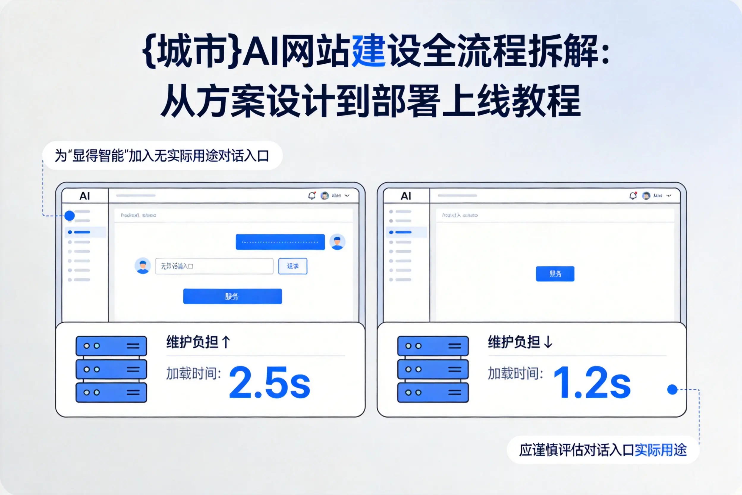 丹东AI网站建设全流程拆解：从方案设计到部署上线教程