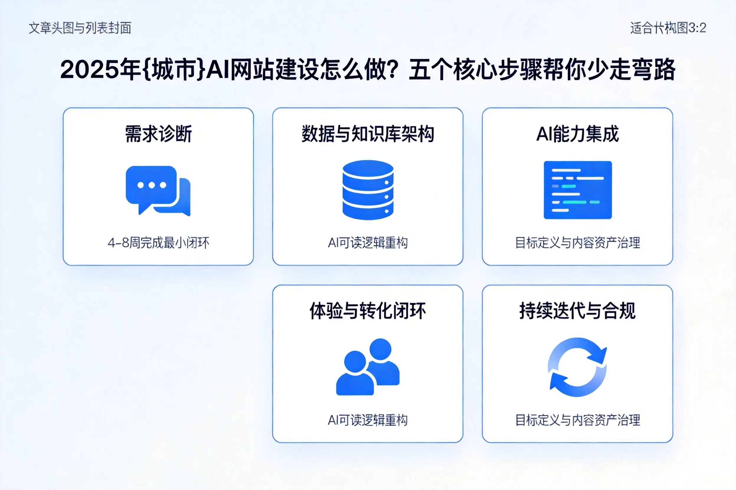 2025年丹东AI网站建设怎么做？五个核心步骤帮你少走弯路