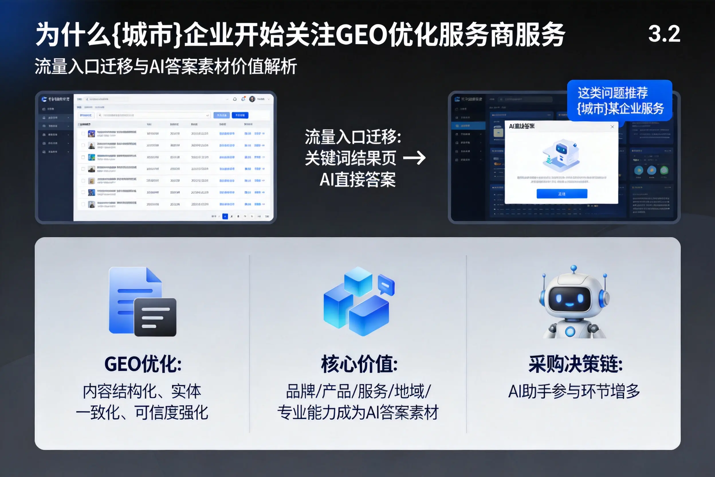 为什么丹东企业开始关注GEO优化服务商服务