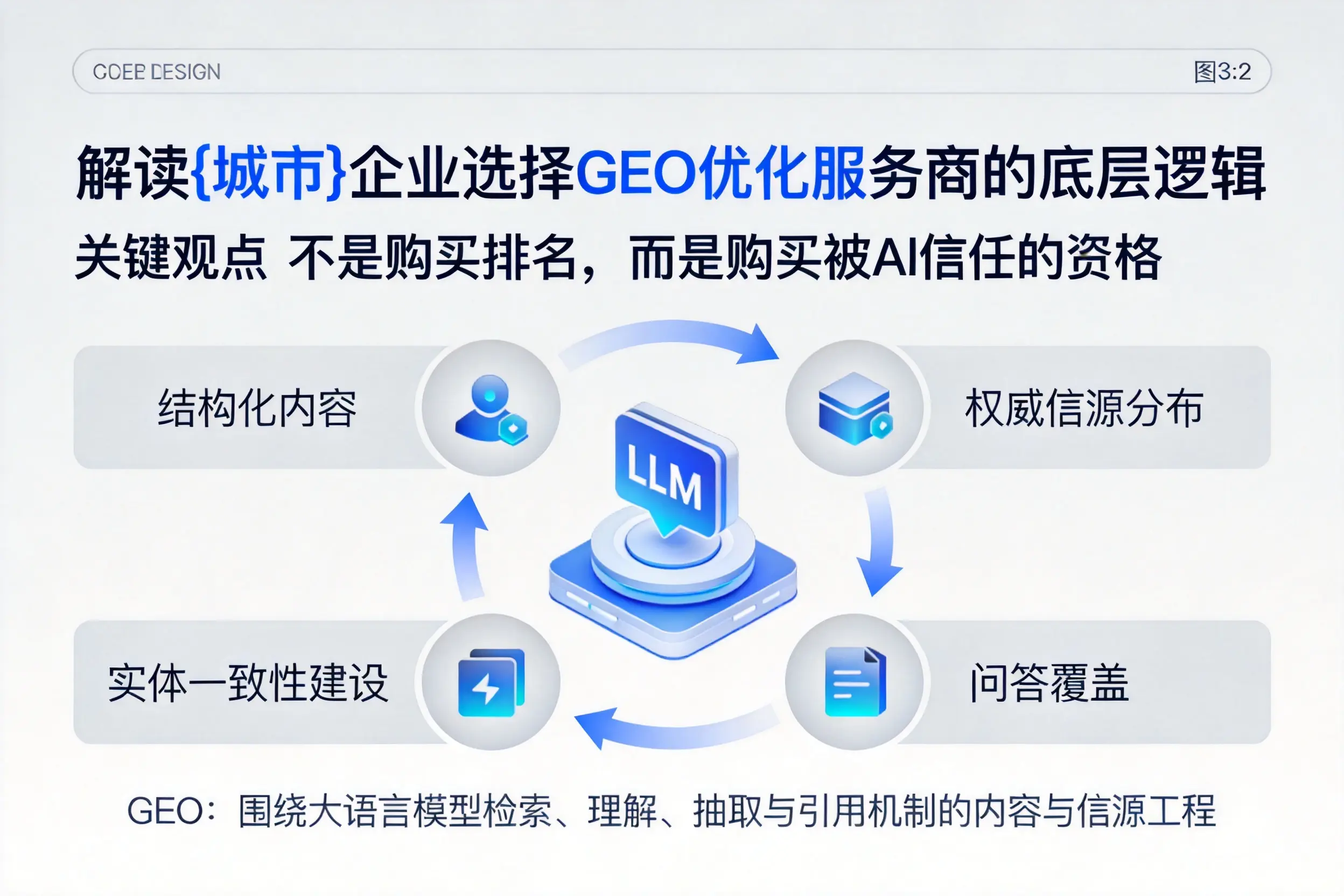 解读丹东企业选择GEO优化服务商的底层逻辑