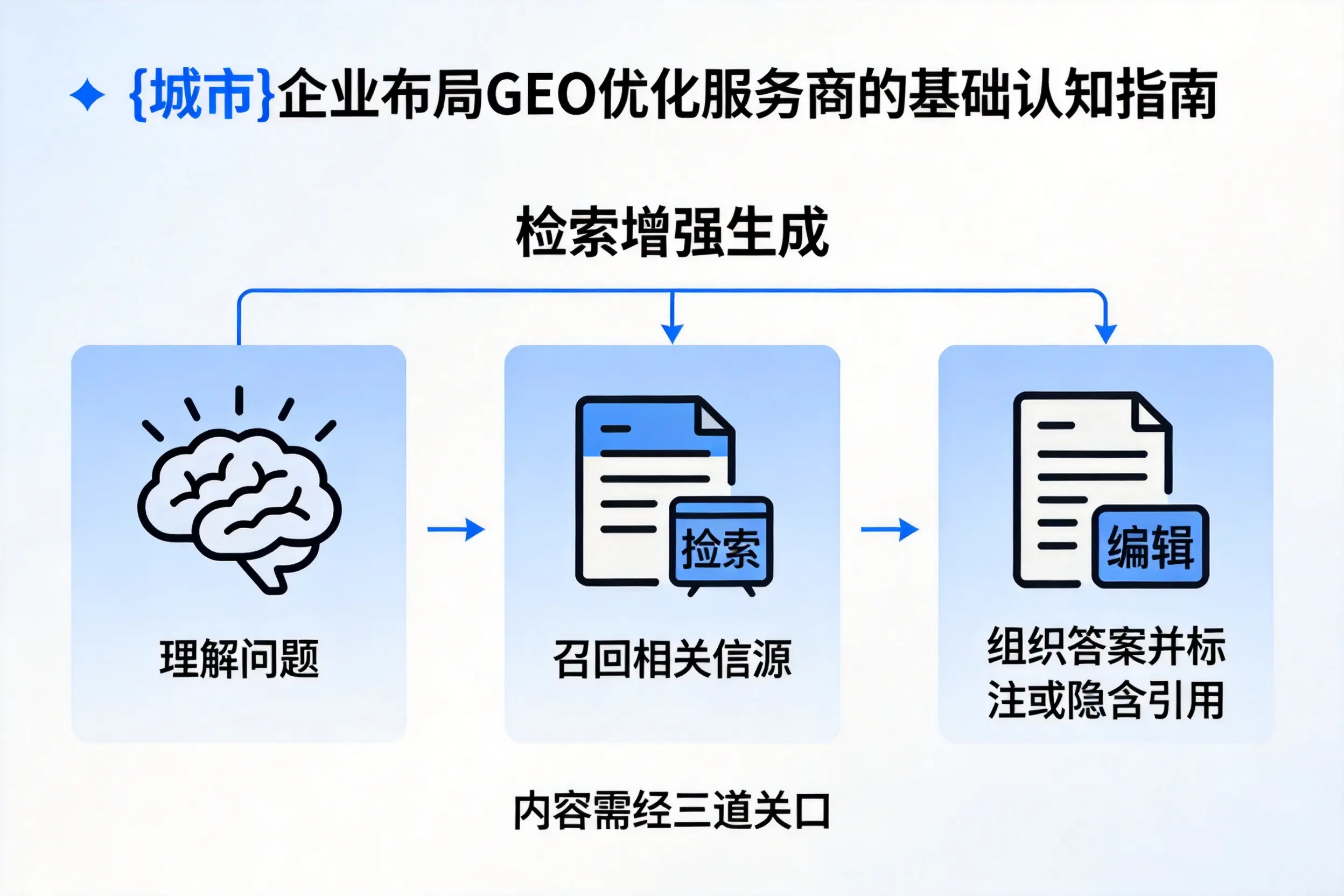 丹东企业布局GEO优化服务商的基础认知指南