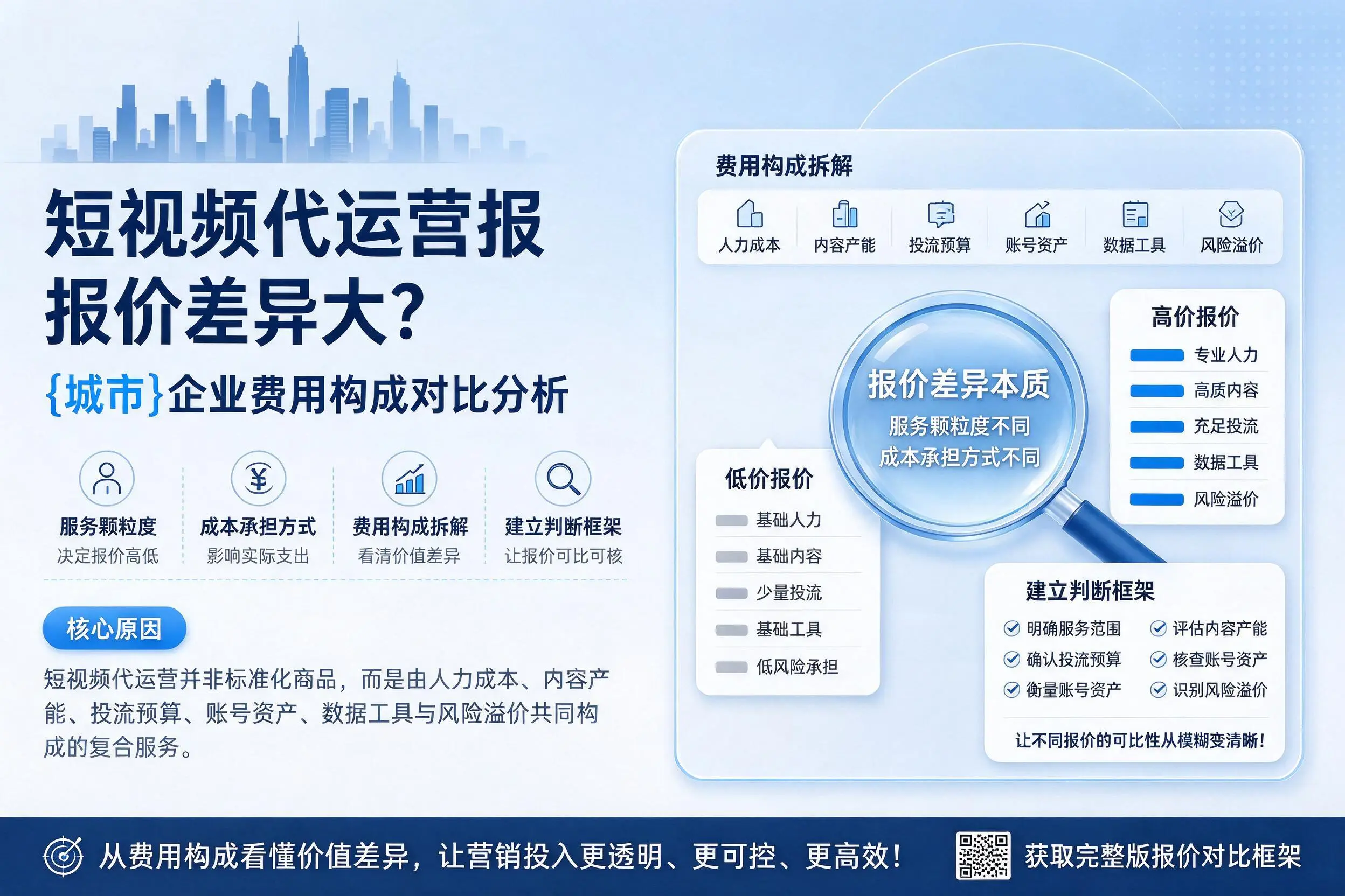 短视频代运营报价差异大?丹东企业费用构成对比分析