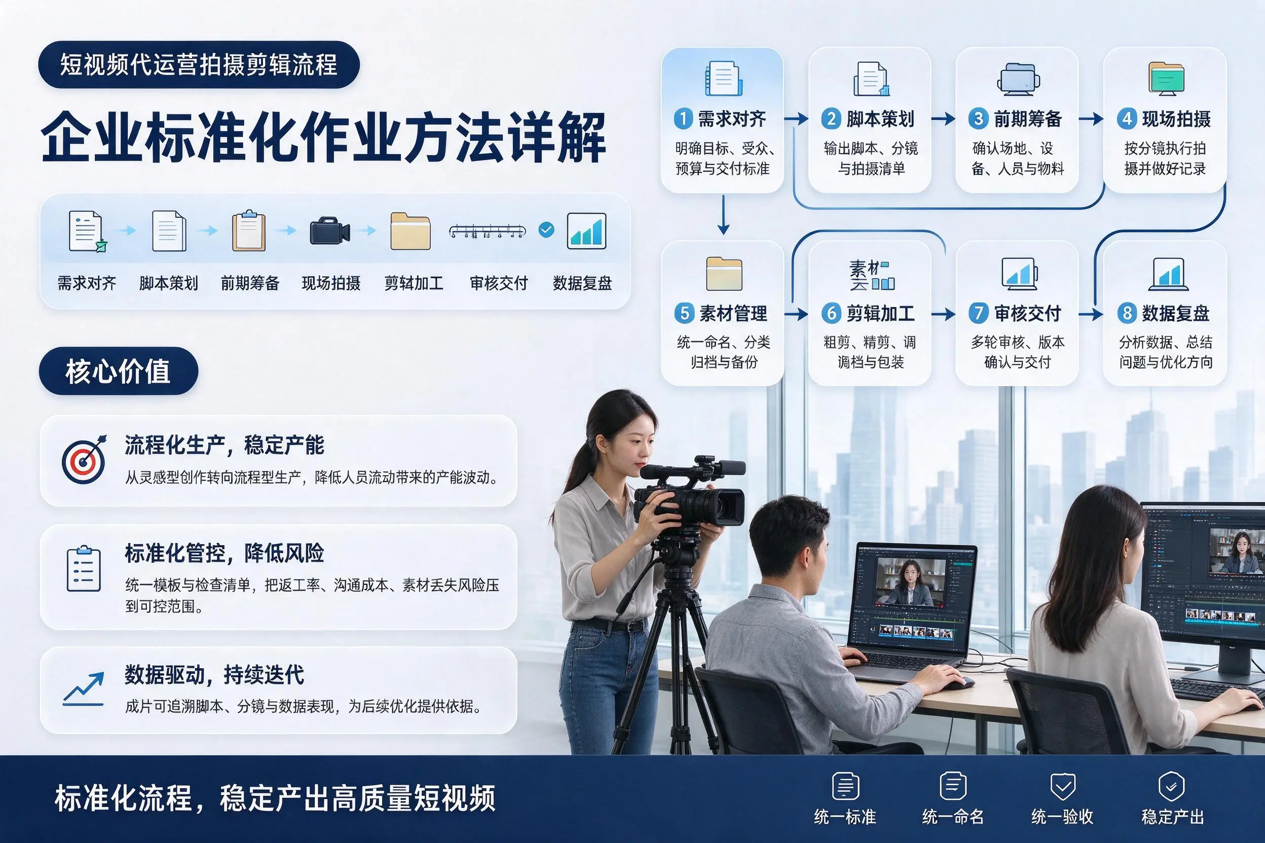 短视频代运营拍摄剪辑流程：丹东企业标准化作业方法详解