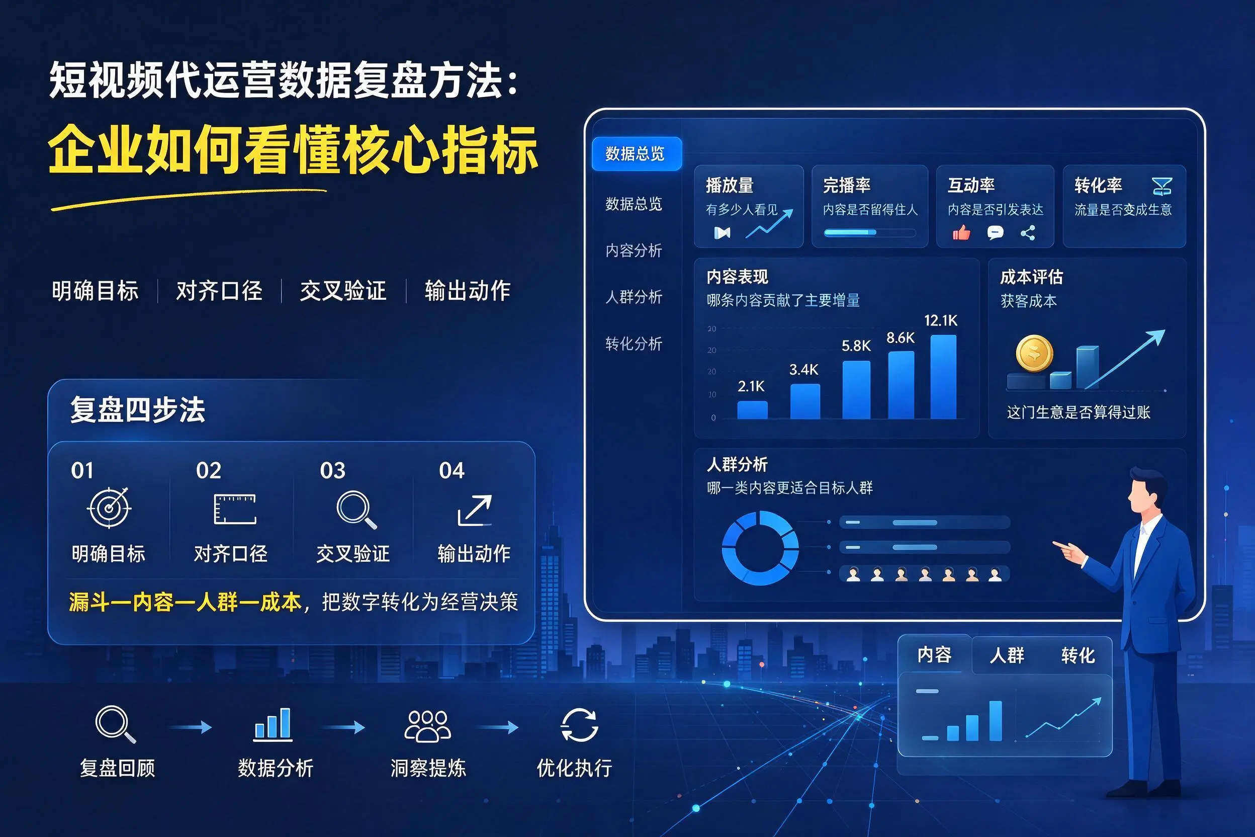短视频代运营数据复盘方法：丹东企业如何看懂核心指标