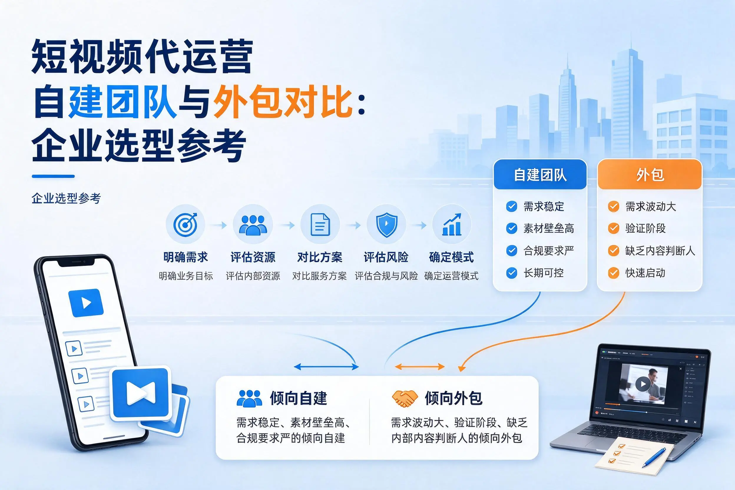 短视频代运营自建团队与外包对比：丹东企业选型参考