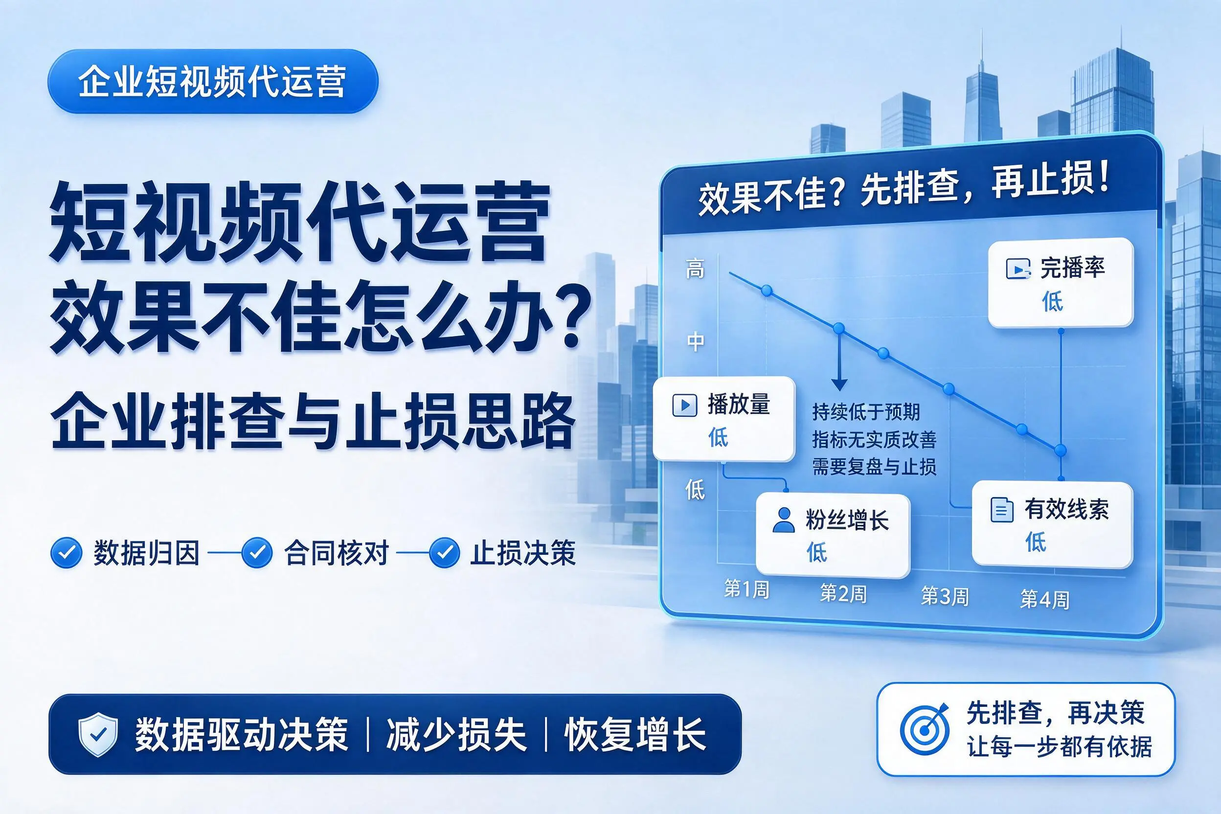 短视频代运营效果不佳怎么办?丹东企业排查与止损思路