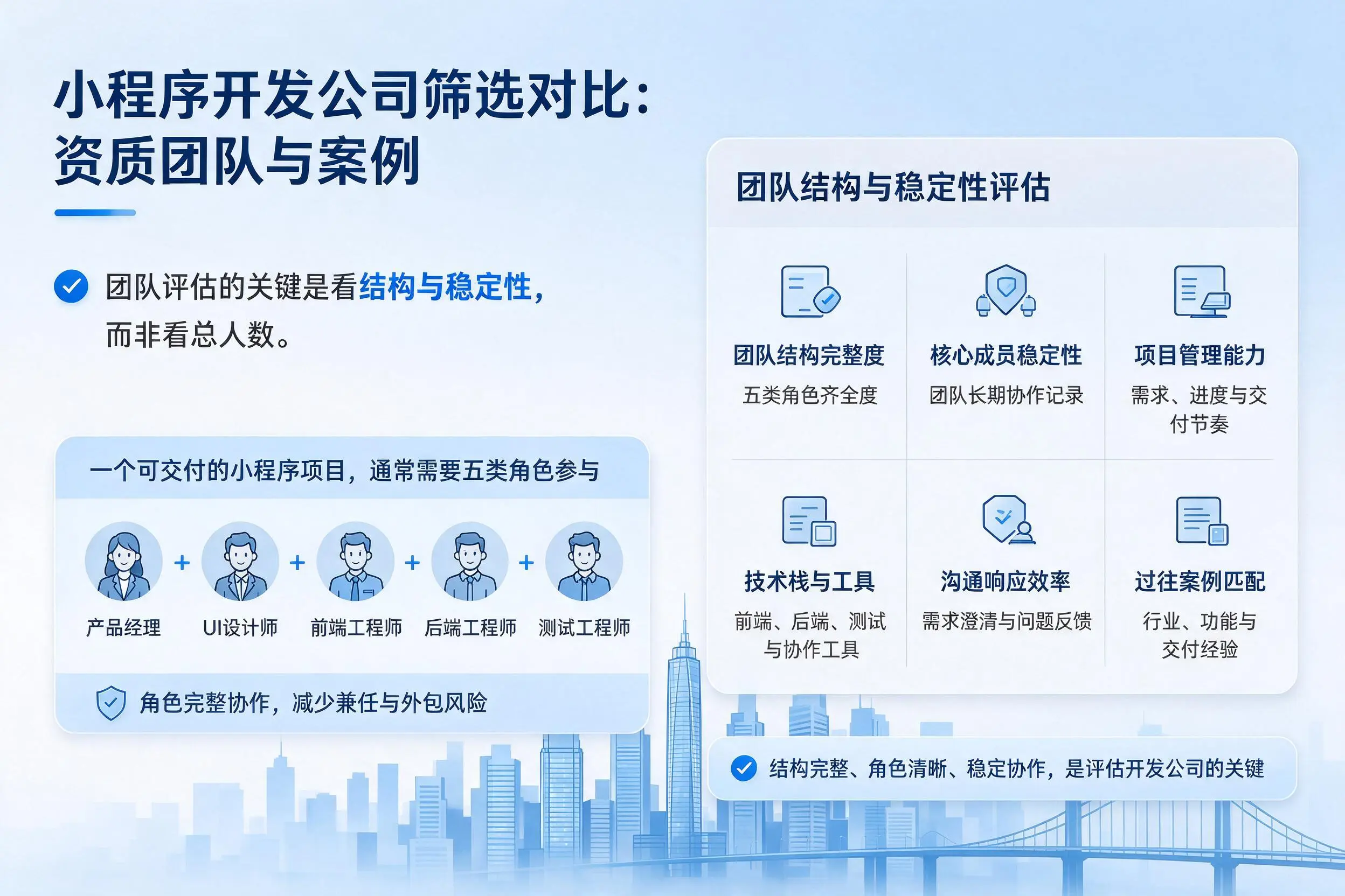丹东小程序开发公司筛选对比：资质团队与案例