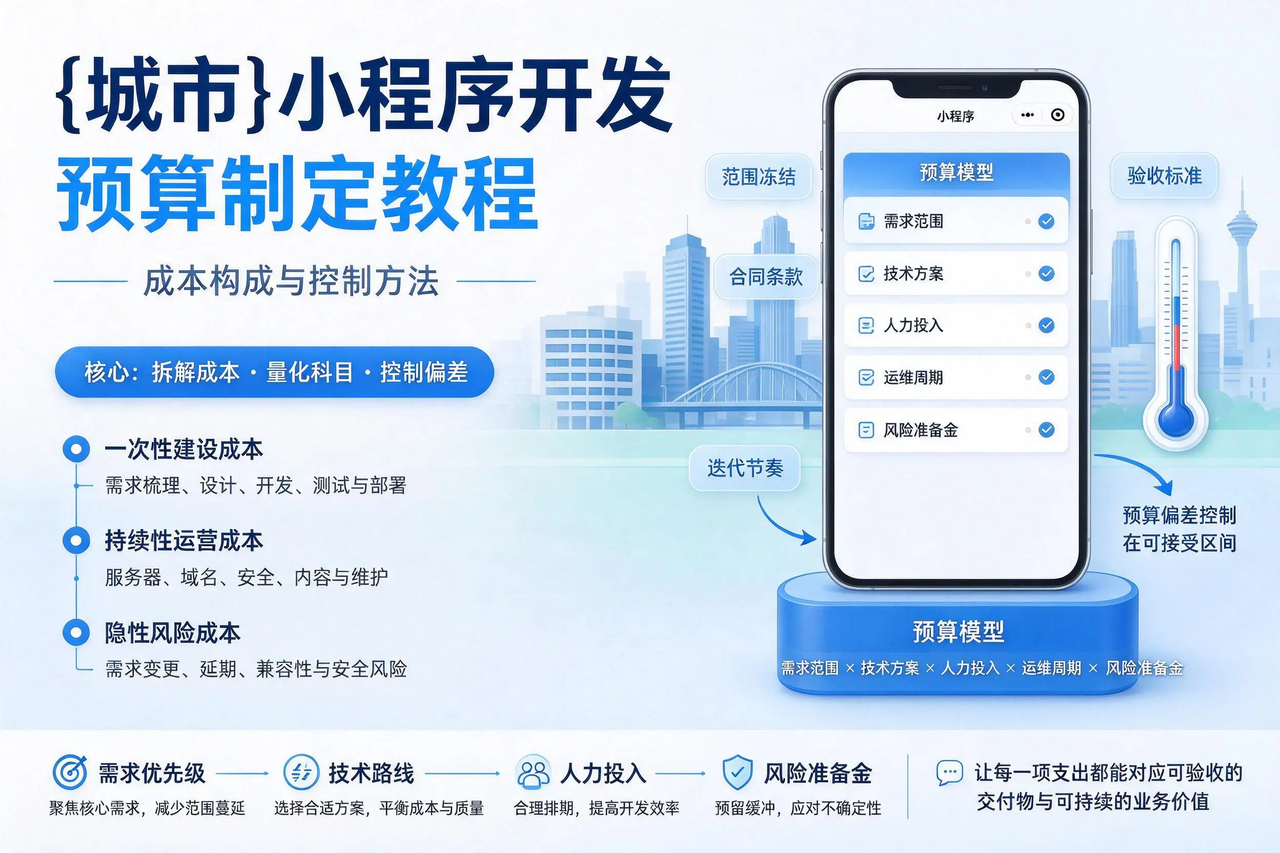 丹东小程序开发预算制定教程：成本构成与控制方法