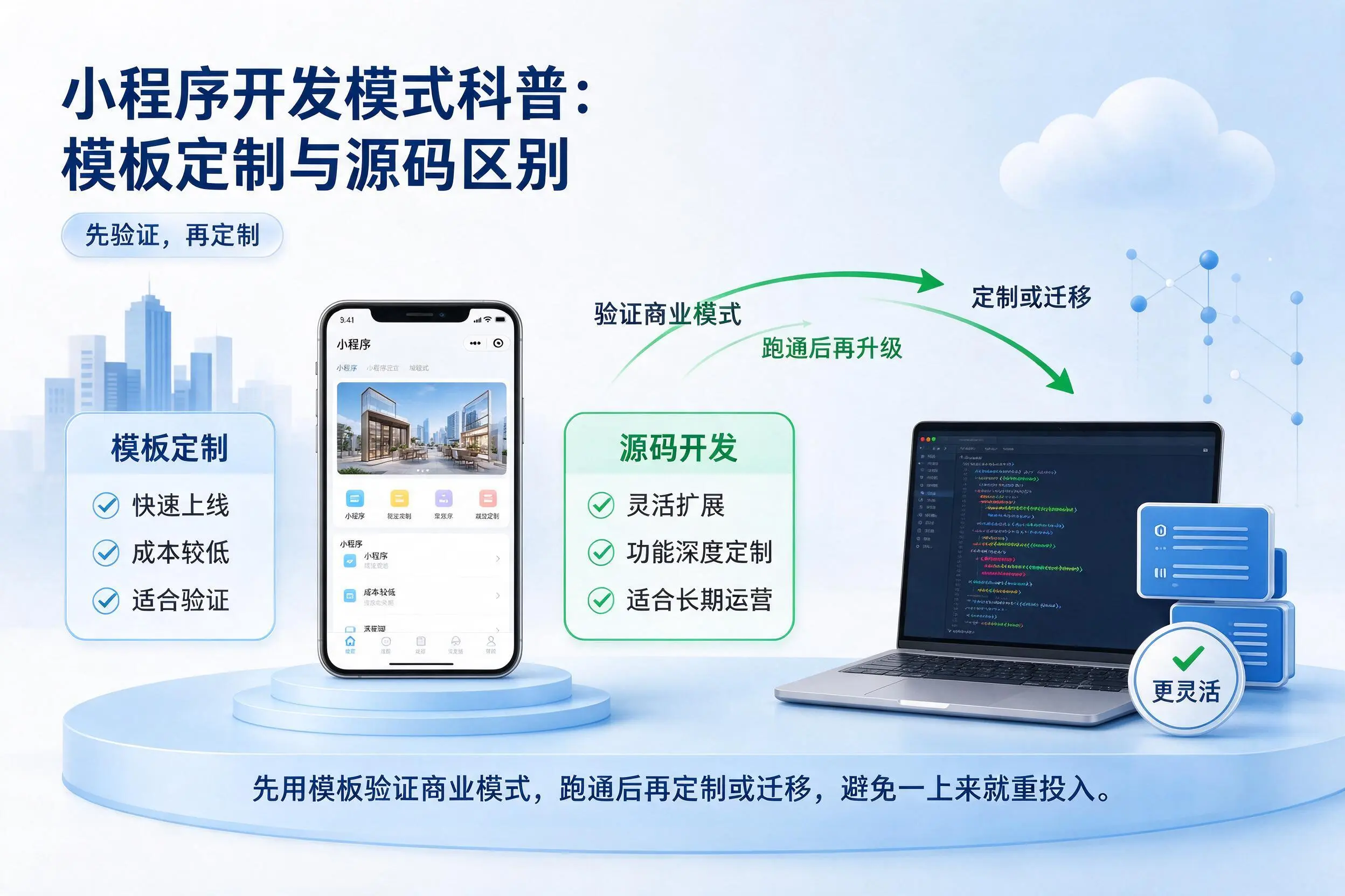 丹东小程序开发模式科普：模板定制与源码区别
