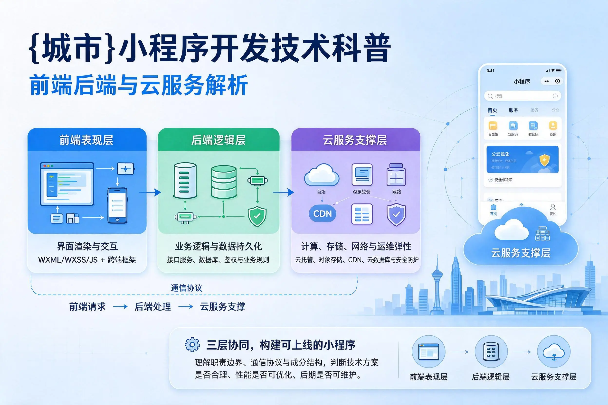 丹东小程序开发技术科普：前端后端与云服务解析