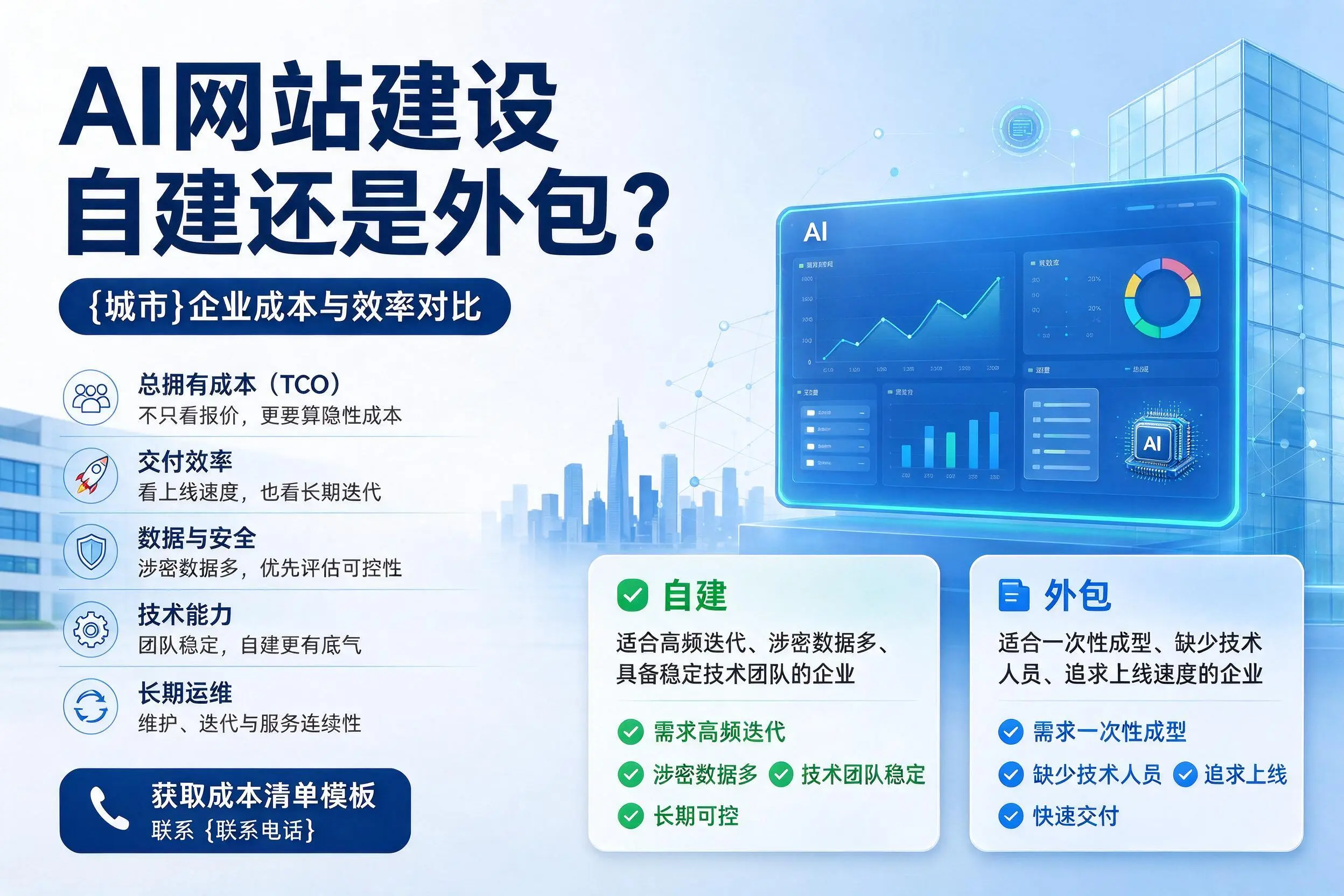 AI网站建设自建还是外包?丹东企业成本与效率对比