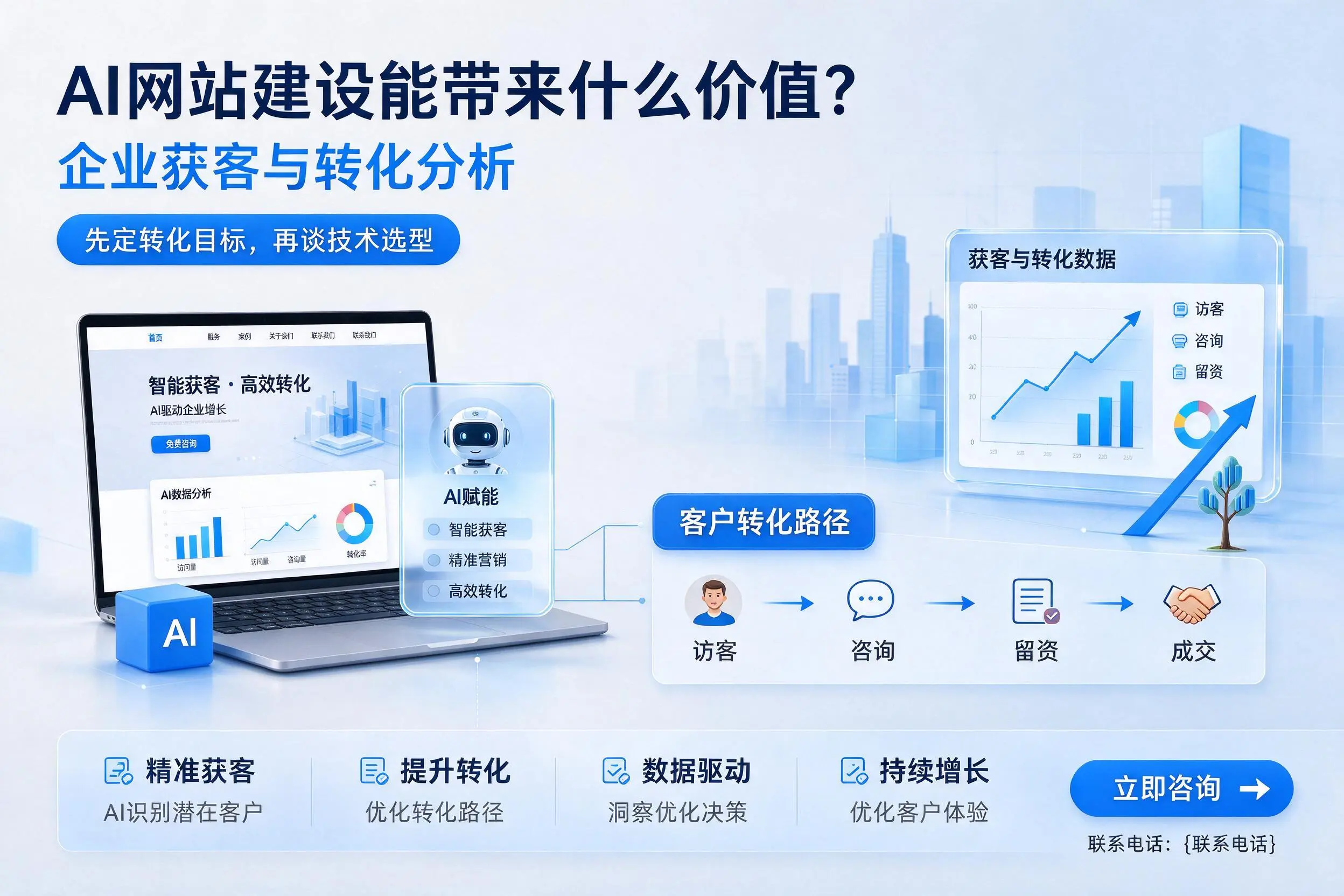 AI网站建设能带来什么价值？丹东企业获客与转化分析