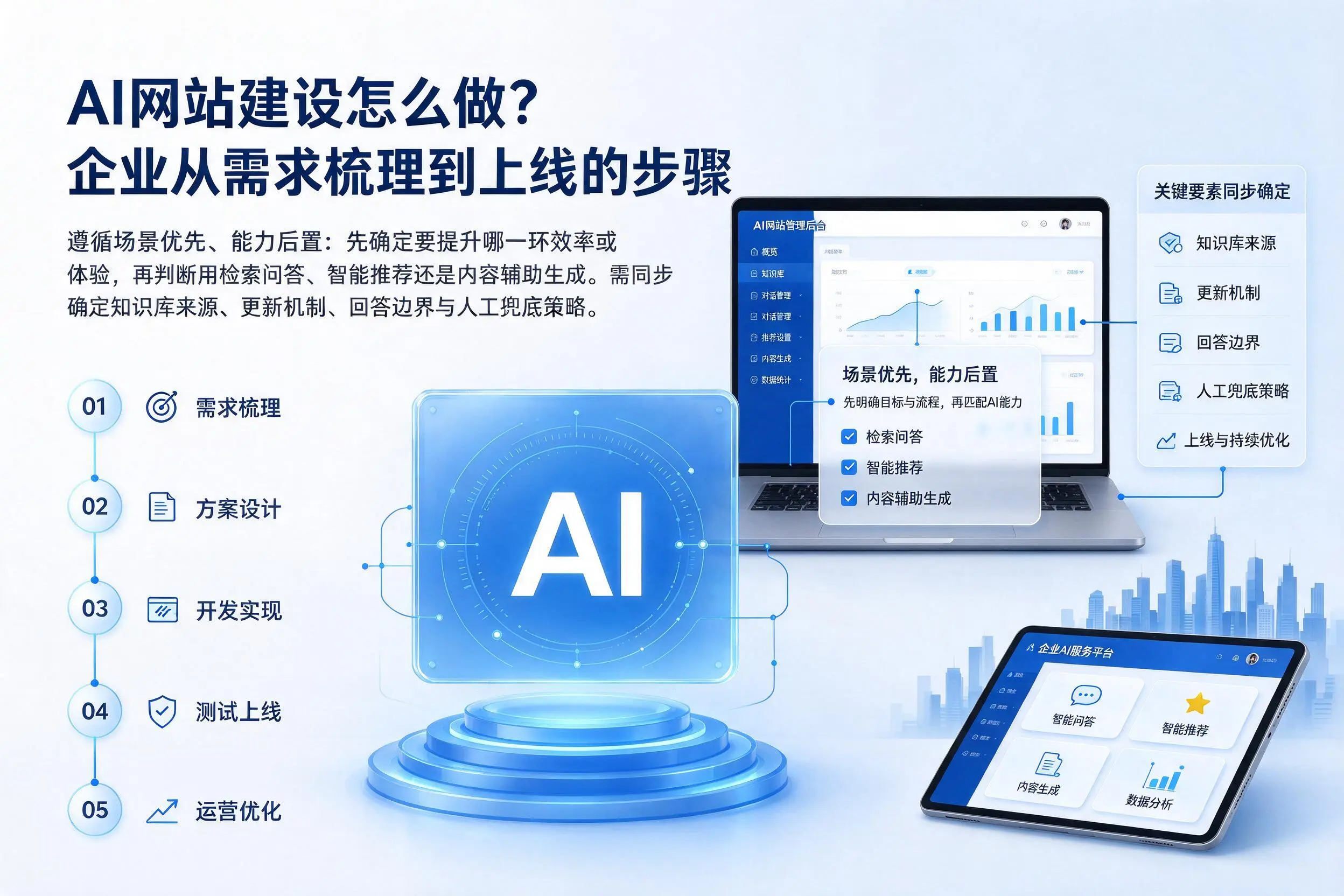 AI网站建设怎么做?丹东企业从需求梳理到上线的步骤