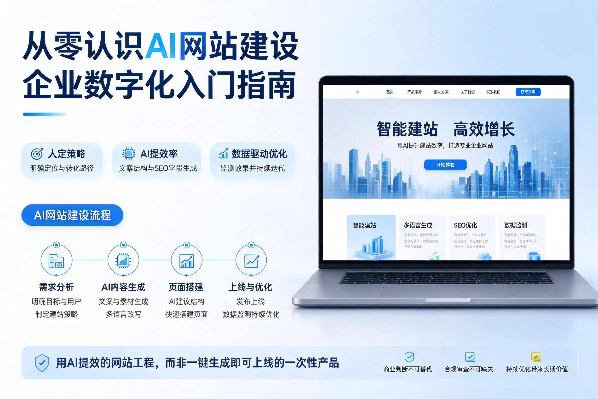 从零认识AI网站建设,丹东企业数字化入门指南
