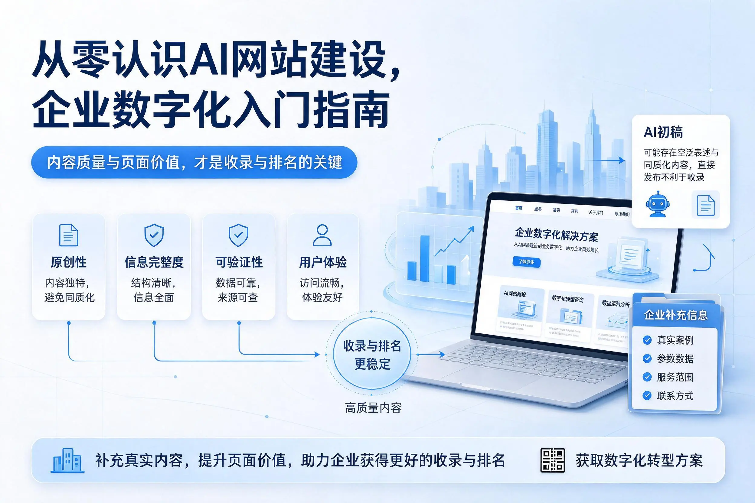 从零认识AI网站建设,丹东企业数字化入门指南