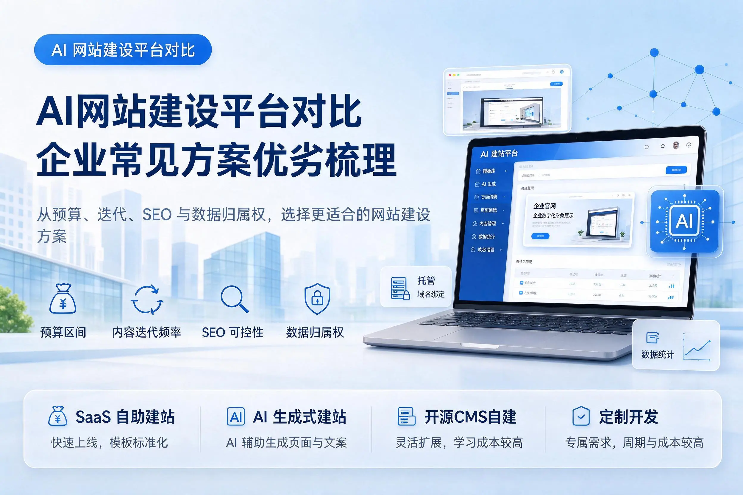 AI网站建设平台对比,丹东企业常见方案优劣梳理
