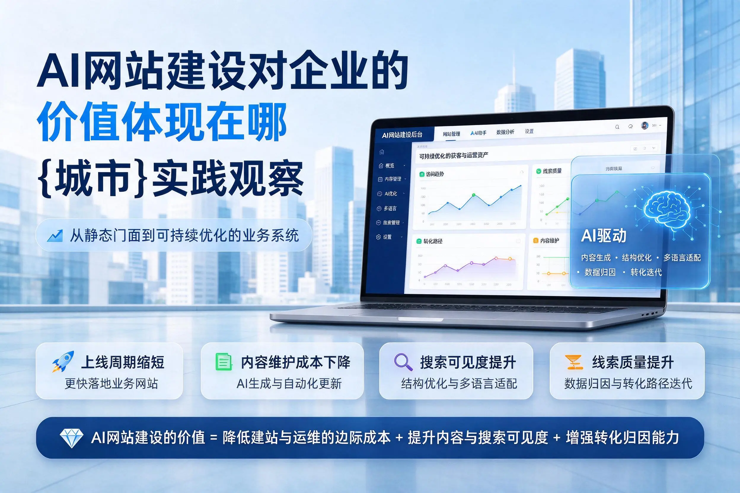 AI网站建设对企业的价值体现在哪，丹东实践观察