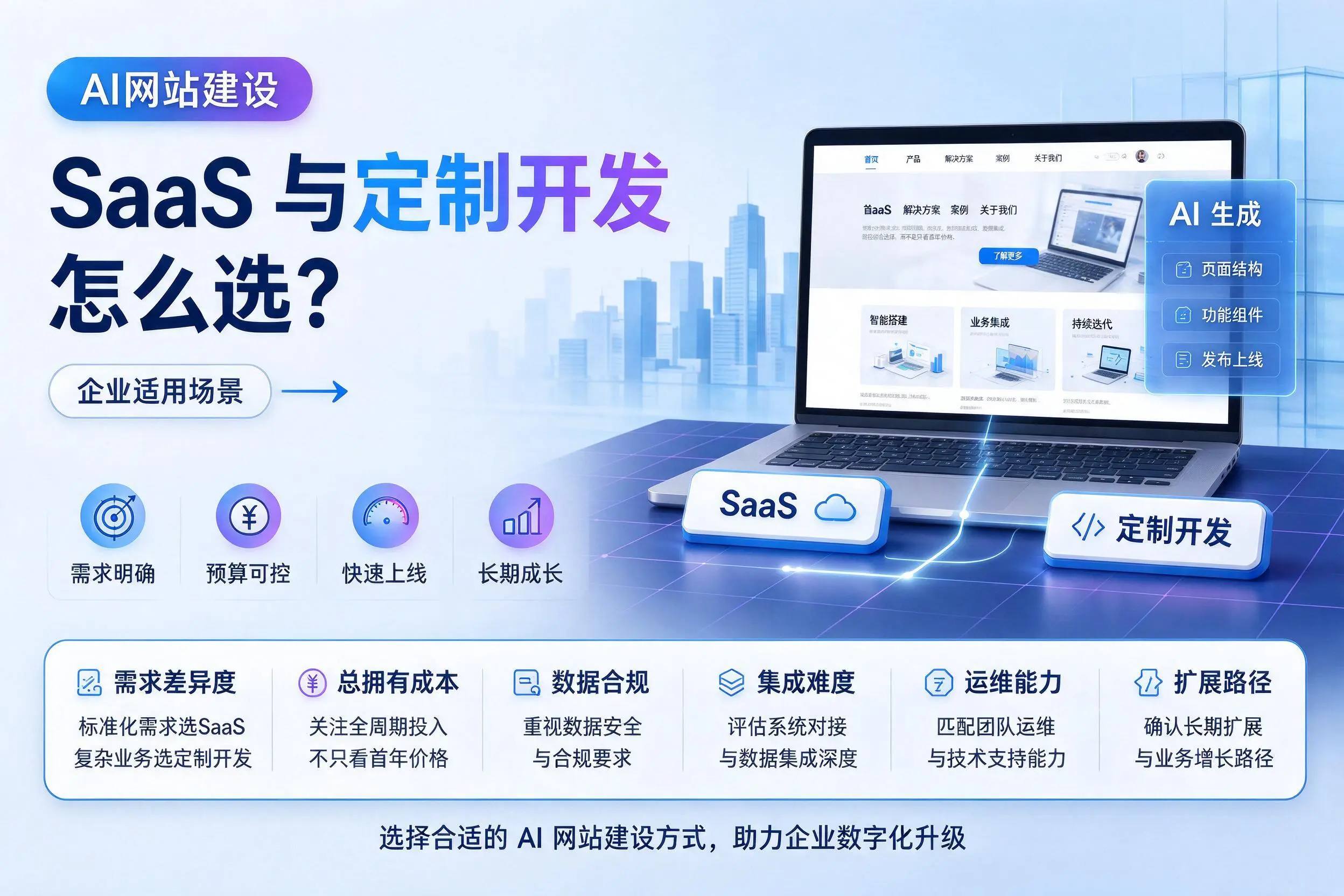 AI网站建设SaaS与定制开发怎么选？丹东企业适用场景