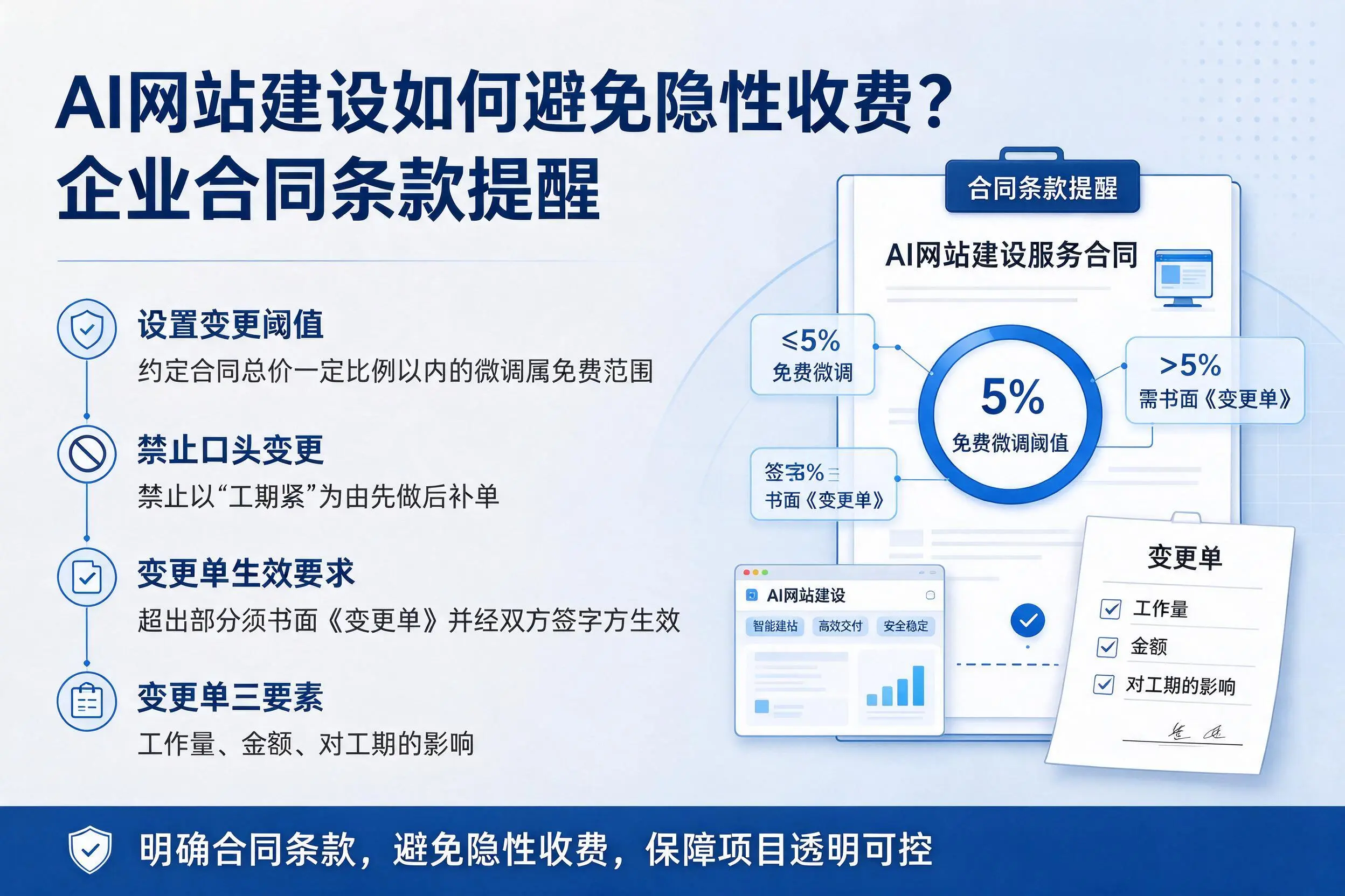 AI网站建设如何避免隐性收费？丹东企业合同条款提醒