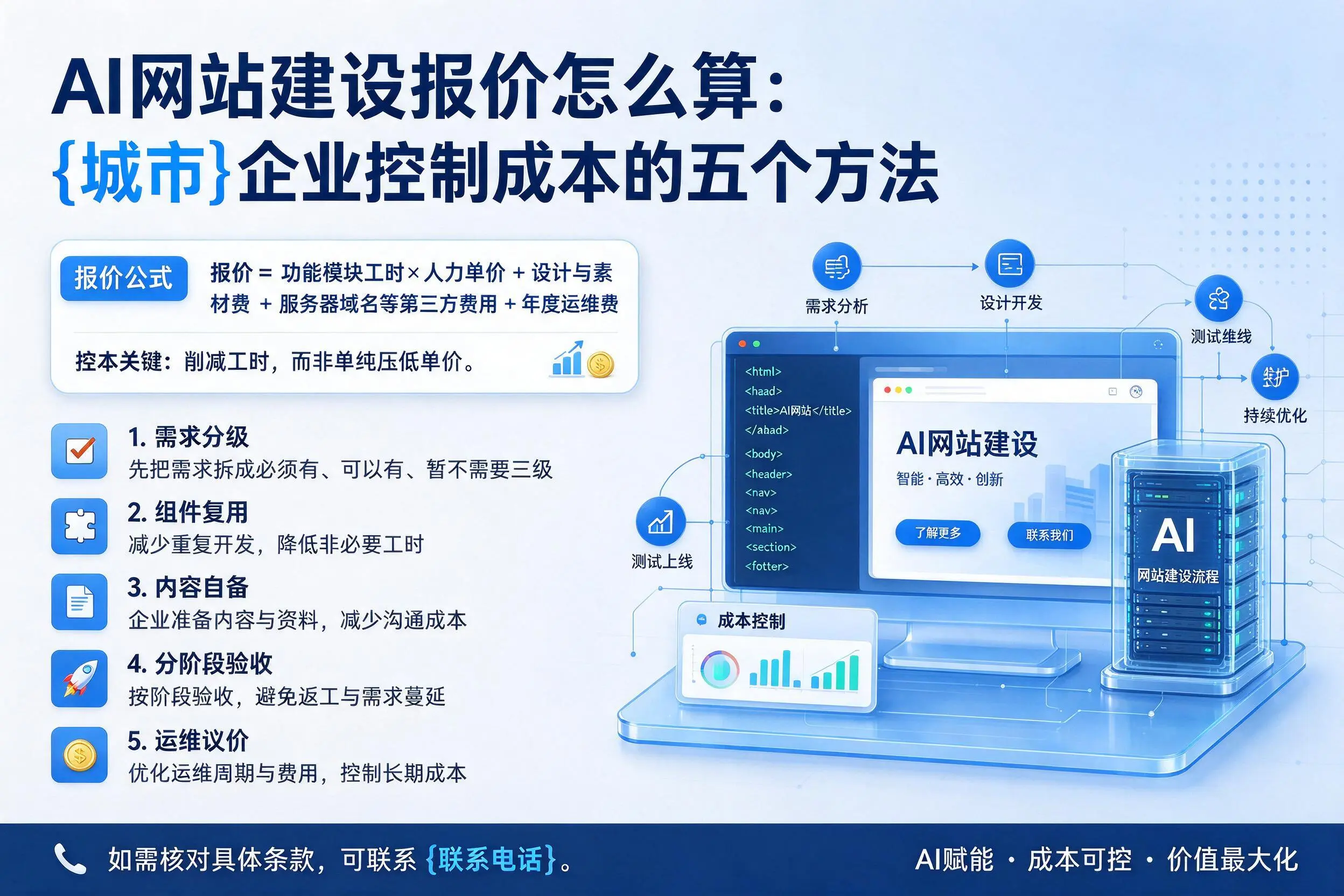AI网站建设报价怎么算:丹东企业控制成本的五个方法