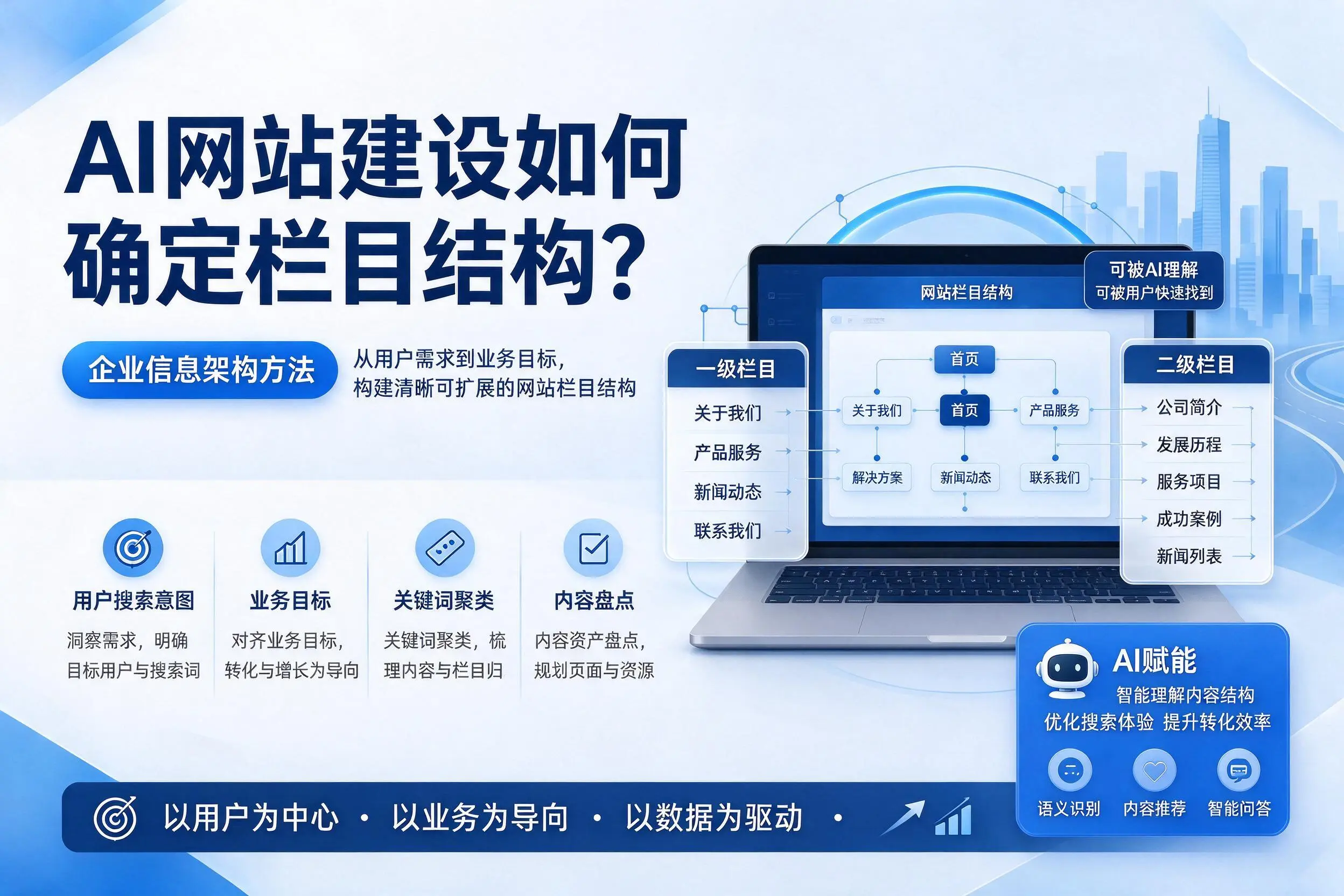 AI网站建设如何确定栏目结构？丹东企业信息架构方法