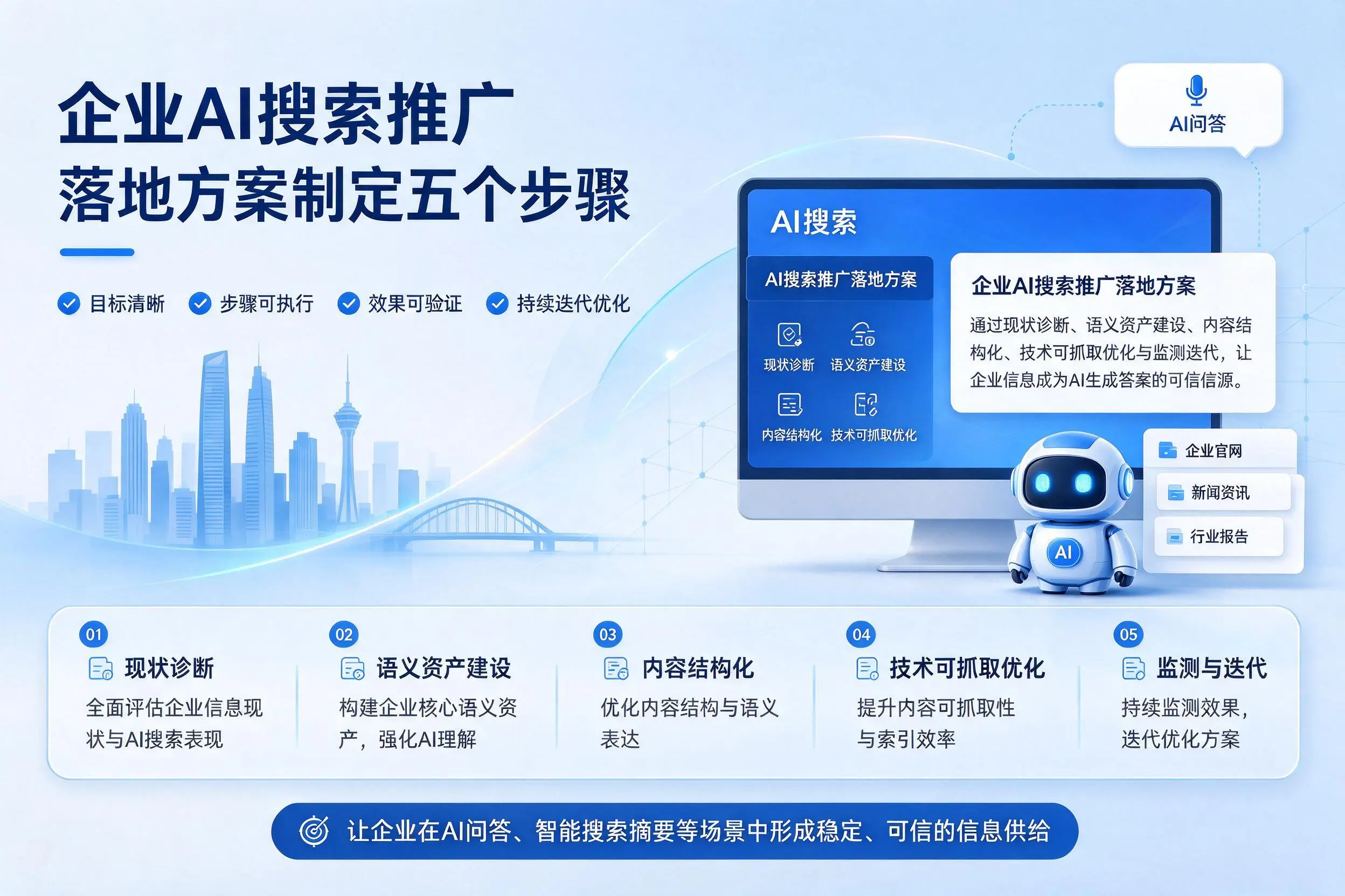 丹东企业AI搜索推广落地方案制定五个步骤