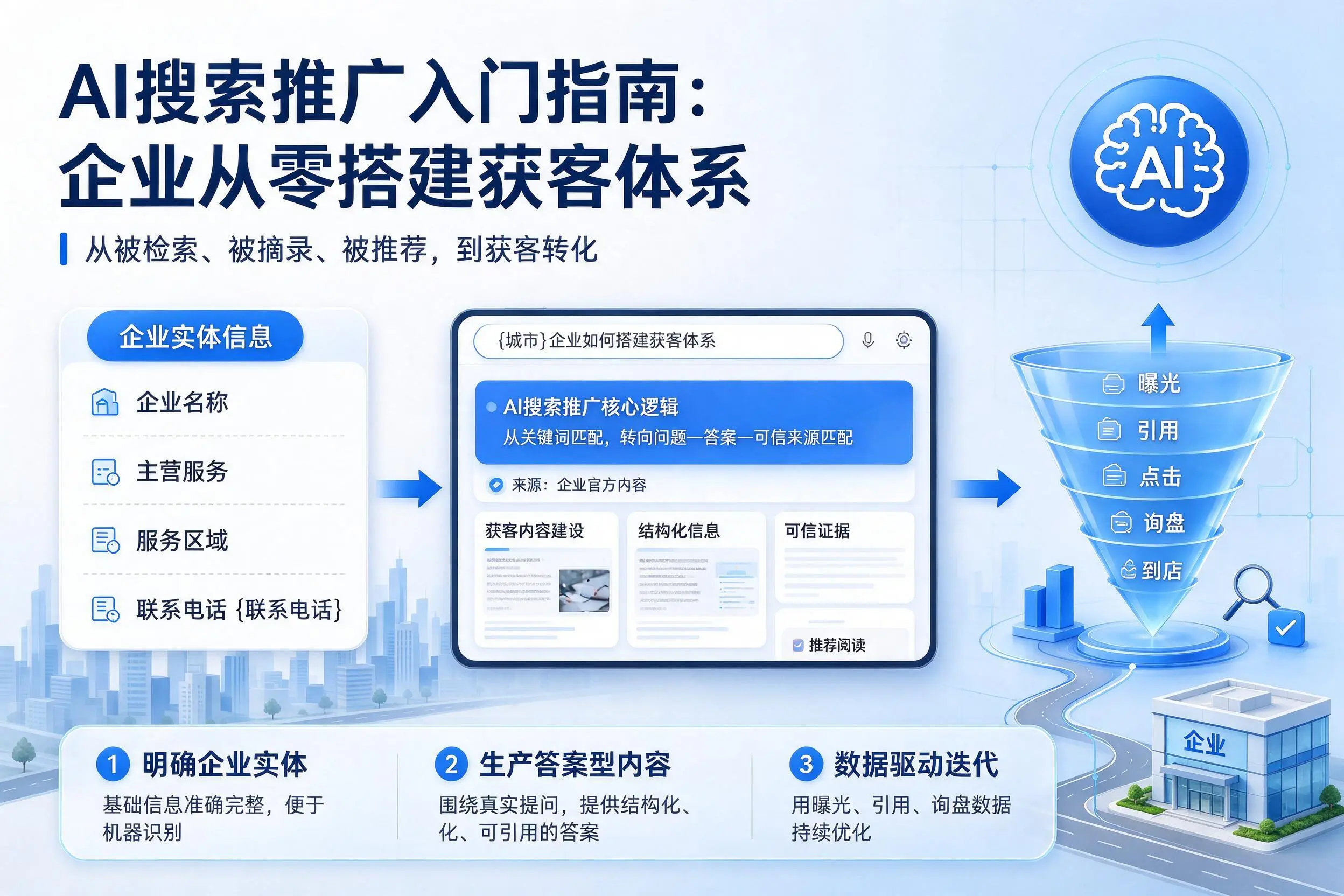 AI搜索推广入门指南:丹东企业从零搭建获客体系