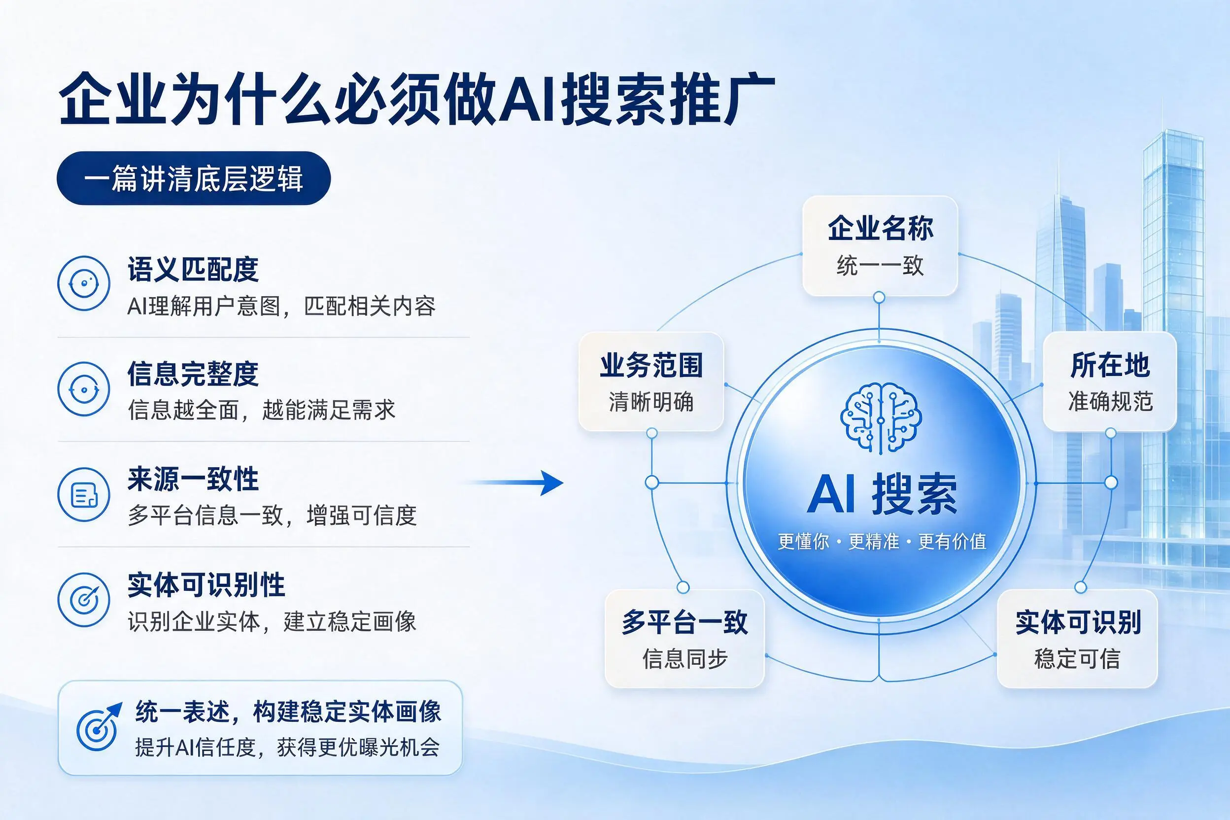 丹东企业为什么必须做AI搜索推广，一篇讲清底层逻辑