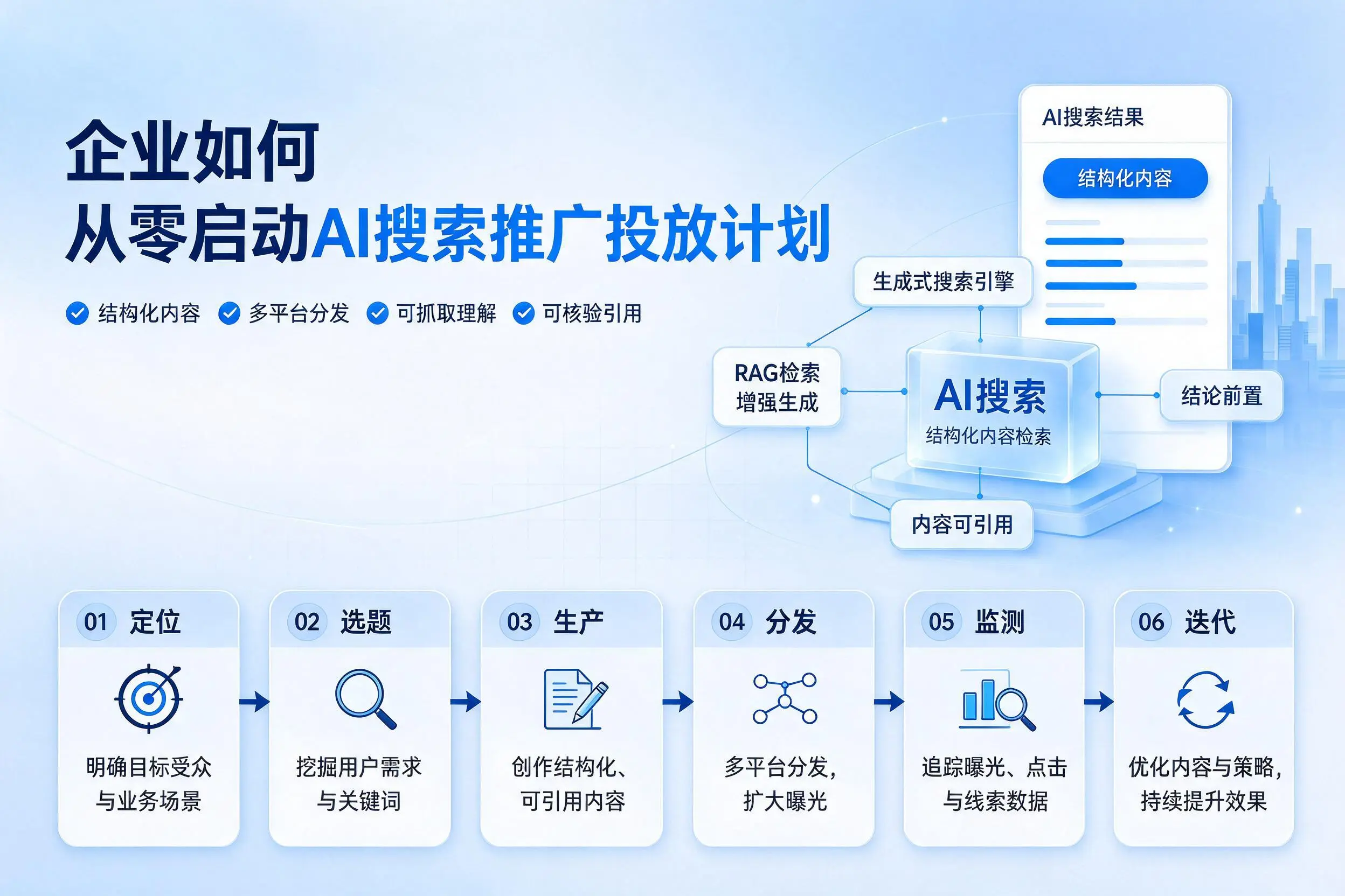 丹东企业如何从零启动AI搜索推广投放计划